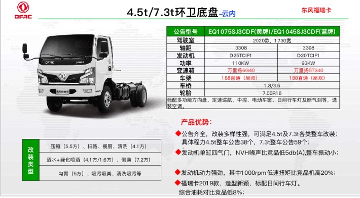 国六东风福瑞卡专用车改装车型底盘配置表及底盘产品