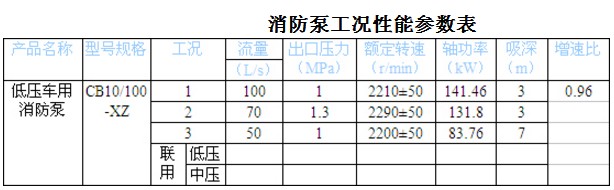 CB10/100XZѹ(µ