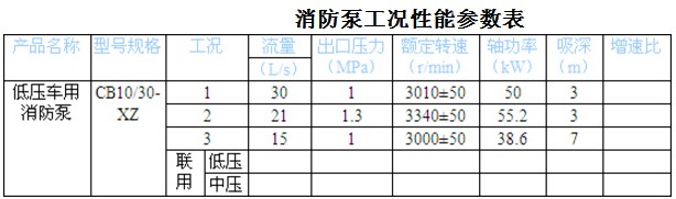 CB10/30-XZ ѹ