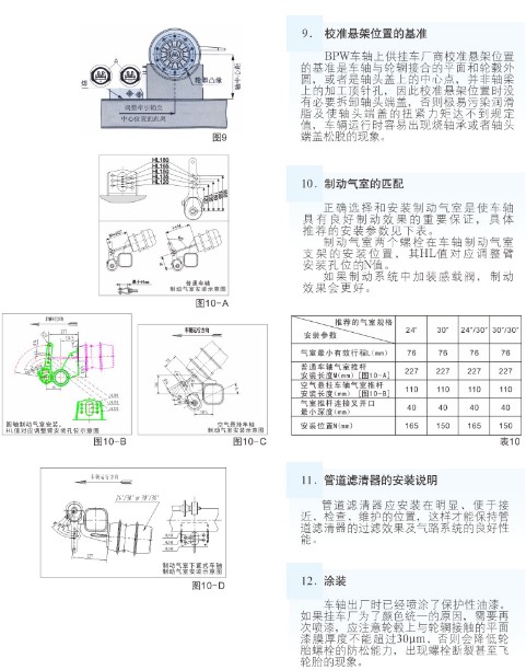 bpw车桥与半挂车设计,安装相关要求 - bpw(梅州)车轴