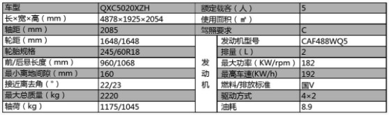 QXC5020XZHָӳҪ