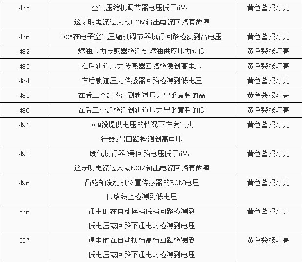 康明斯发动机故障代码一览表和故障代码解决方案