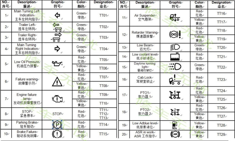 各种车辆故障指示灯大全最新汽车仪表盘指示灯图标大全程力洒水车厂家