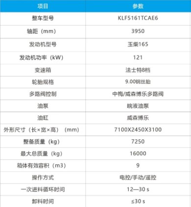 东风华神KL5国六9m3方罐餐厨垃圾车技术参数 东风华神KL5国六9m3方罐餐厨垃圾车技术参数