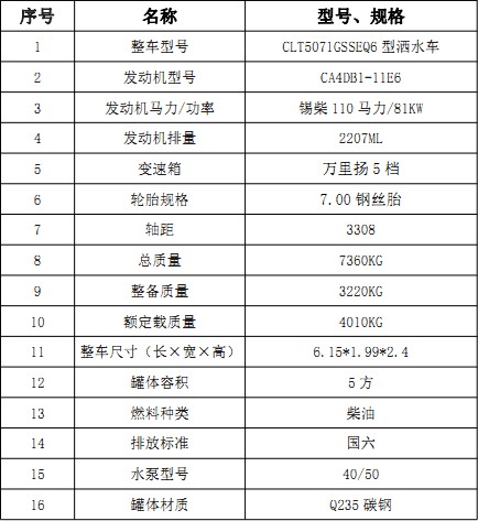 縣5ˮ