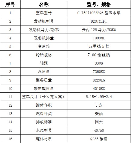 縣5ˮ