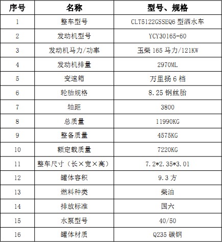 绪(T3)9.3ˮ