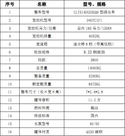 縣11.2ˮ