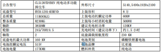 CL5120TDYBEVʹ綯๦ֳͻ