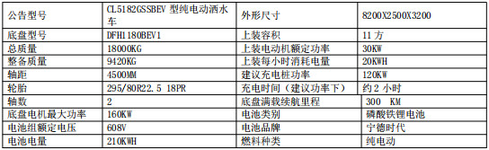 綯11ˮ