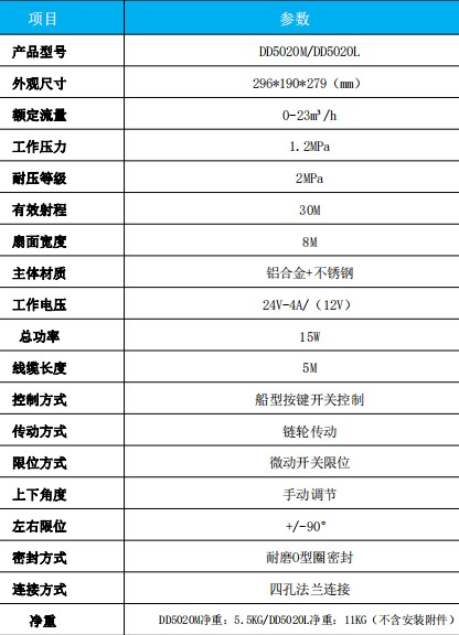 DD5020M/DD5020L綯ǰͷ