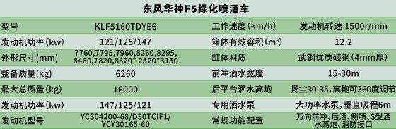 东风华神KL5洒水车_凯力风KLF5160TDYE6型多功能抑尘车 东风华神KL5洒水车_凯力风KLF5160TDYE6型多功能抑尘车