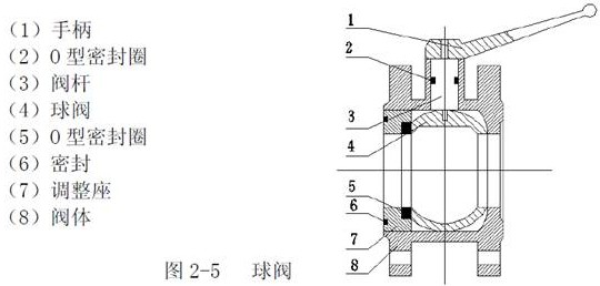洒水车阀门 洒水车阀门
