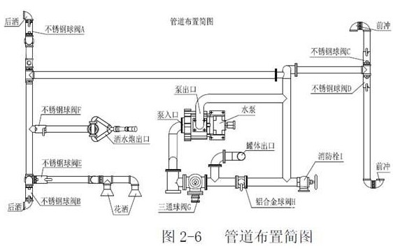 洒水车管道图 洒水车管道图