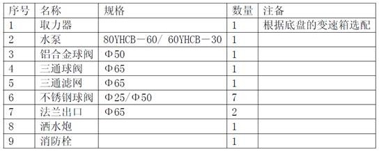 洒水车配件清单 洒水车配件清单