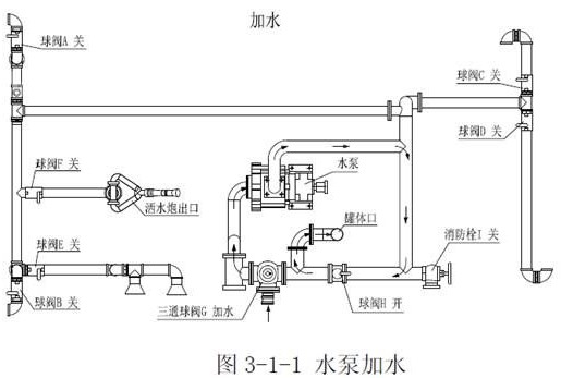 洒水车抽水 洒水车抽水