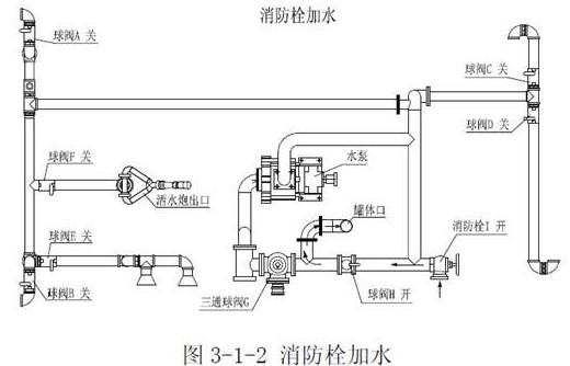 洒水车消防栓加水 洒水车消防栓加水