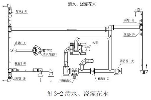 洒水车洒水 洒水车洒水