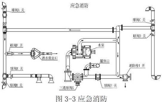 洒水车当消防车用 洒水车当消防车用