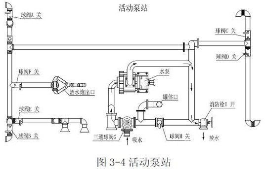 洒水车当活动水泵站 洒水车当活动水泵站
